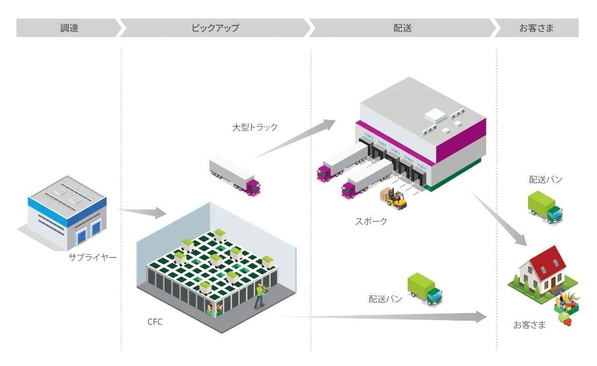 事業内容のイメージ図